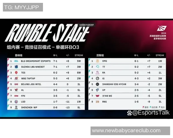 全球挑战赛积分榜：JDG以69分领跑